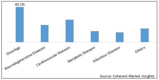 Artificial Intelligence In Drug Discovery Market Size & Share Analysis ...